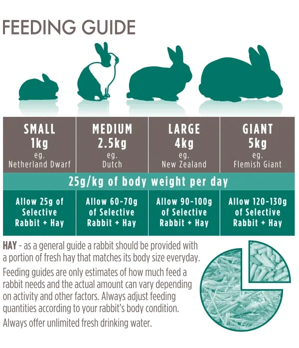 Supreme Science Selective Mature Rabbit 4+ 3 kg